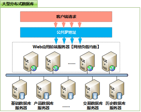 sql server发布与分发如何禁止_sql server发布与分发如何禁止