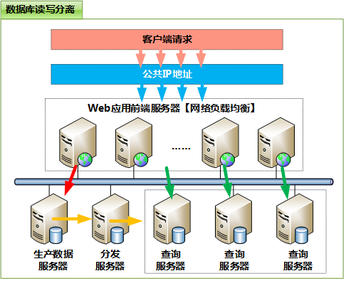 sql server发布与分发如何禁止_sql server发布与分发如何禁止_02