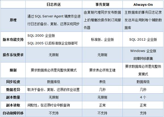 sql server发布与分发如何禁止_sql server发布与分发如何禁止_03