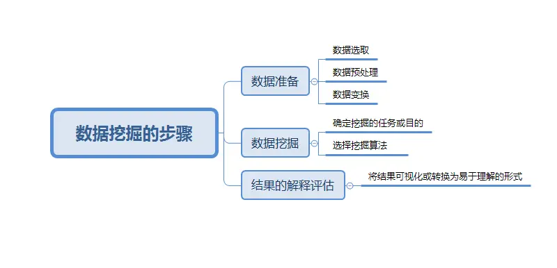 python 数据挖掘与机器学习 pdf_数据挖掘