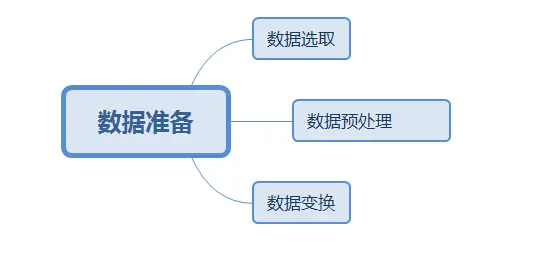 python 数据挖掘与机器学习 pdf_数据_02