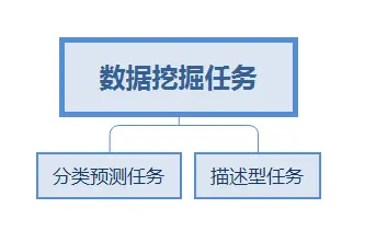 python 数据挖掘与机器学习 pdf_数据_03