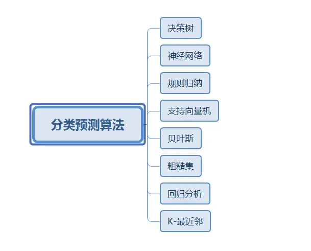 python 数据挖掘与机器学习 pdf_python数据挖掘算法是什么_04