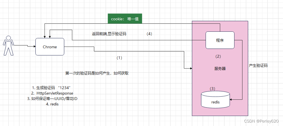 jmeter连接redis数据库_jmeter