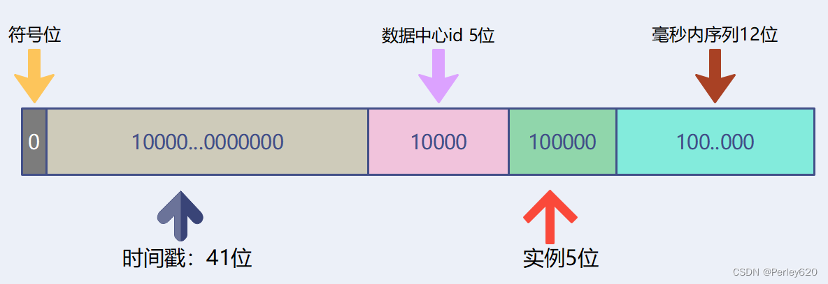 jmeter连接redis数据库_jmeter连接redis数据库_02