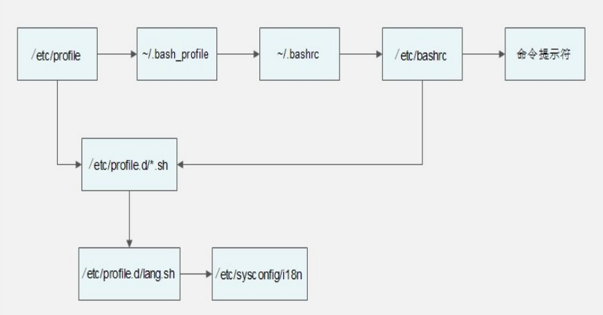 finalShell 私钥保存路径_linux shell_02