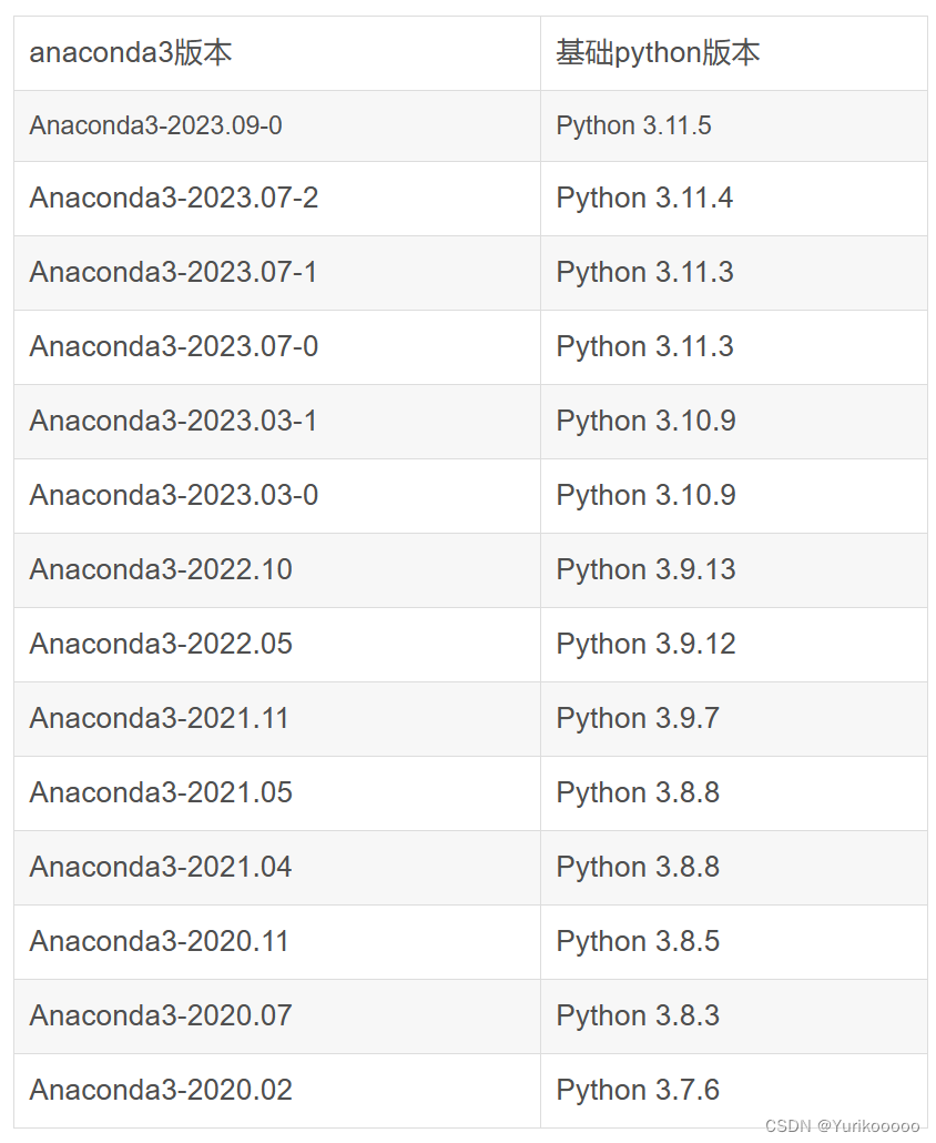 conda activate命令 后python not found_环境变量