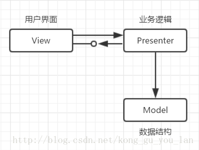 android 第三方aar再封装aar_mvc