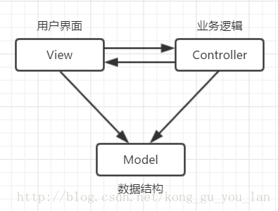 android 第三方aar再封装aar_mvp_02