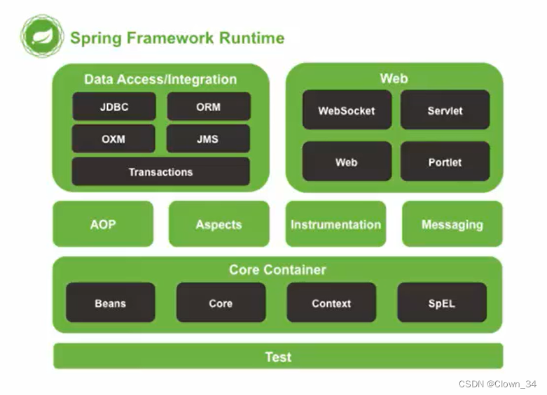 MultipartFile上传图片Java_xml