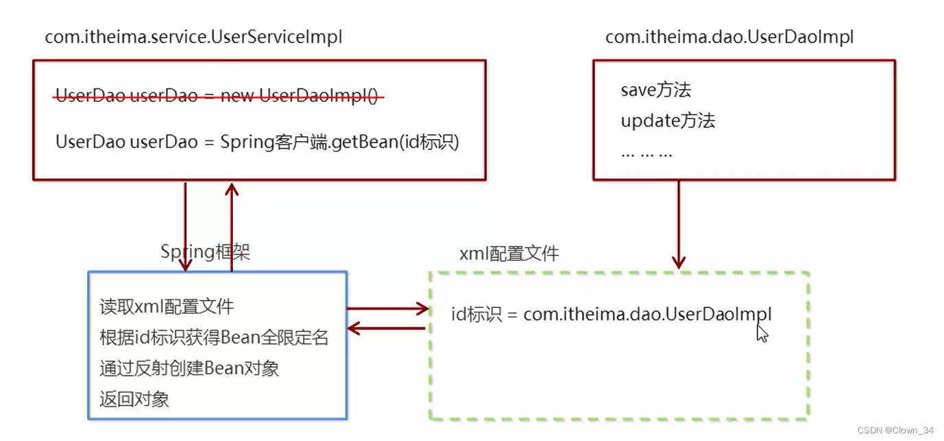 MultipartFile上传图片Java_xml_02