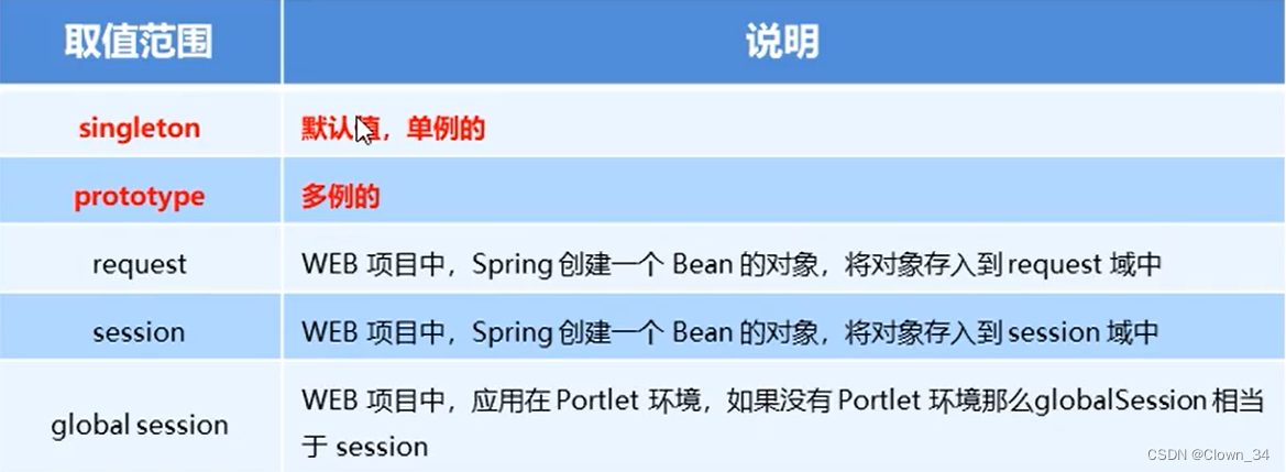 MultipartFile上传图片Java_spring_03