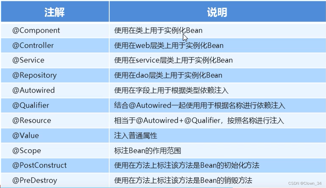 MultipartFile上传图片Java_spring_13