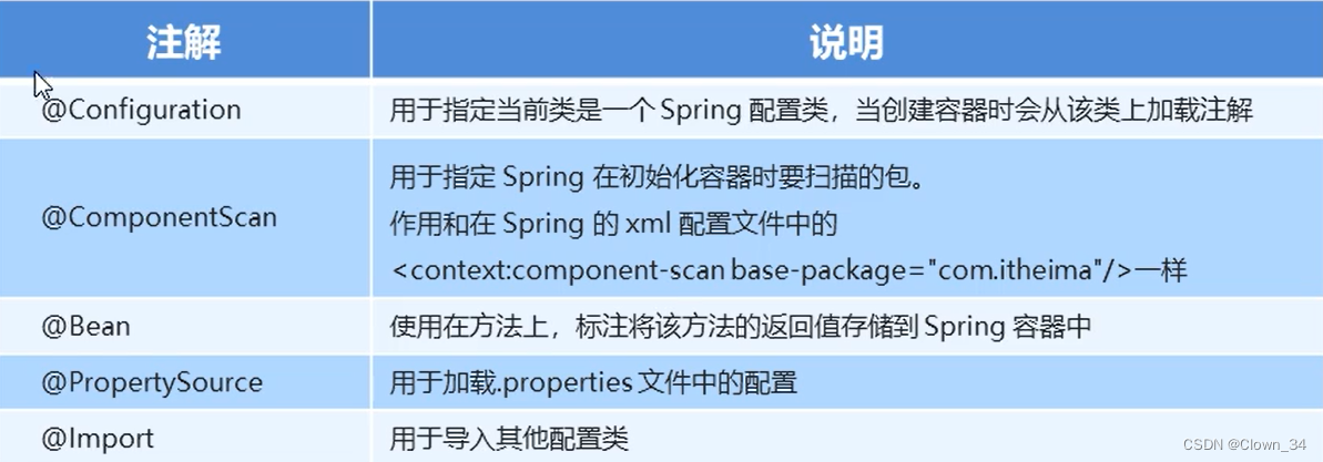 MultipartFile上传图片Java_xml_15