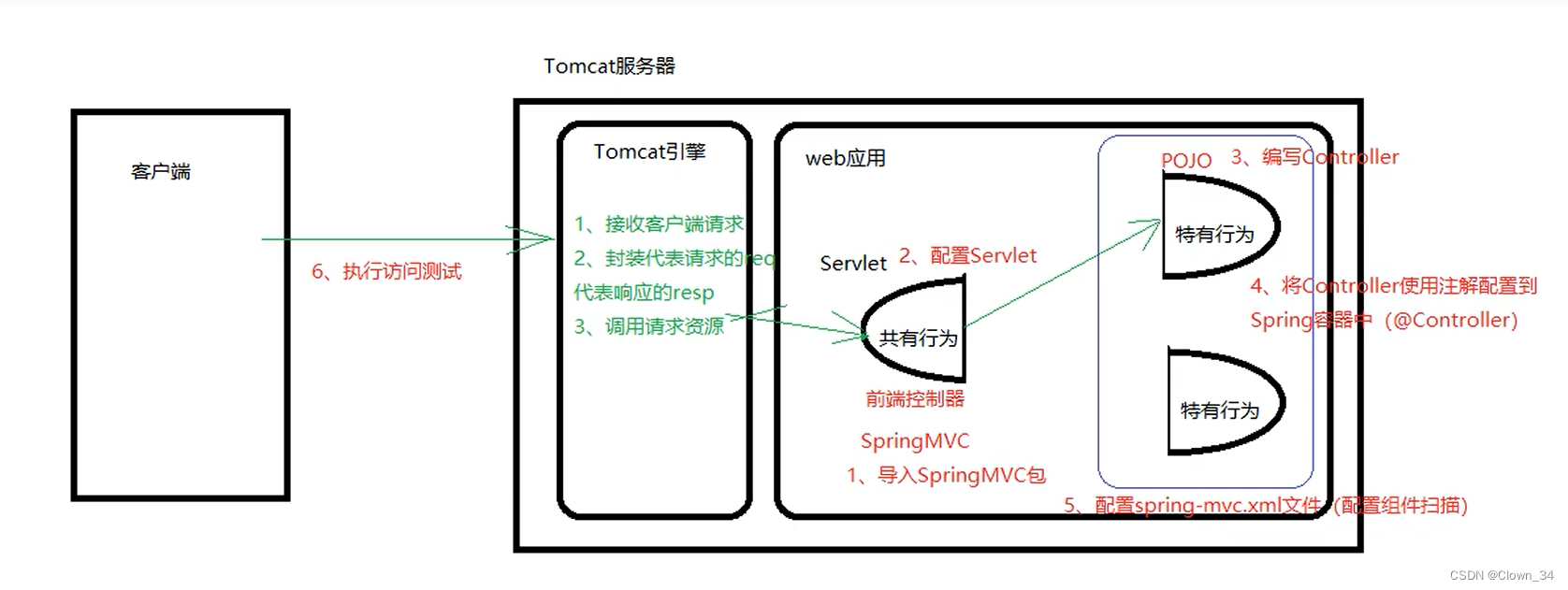 MultipartFile上传图片Java_xml_20