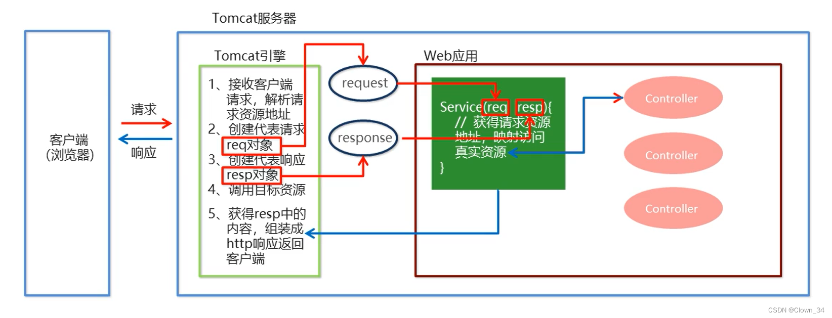 MultipartFile上传图片Java_学习_23