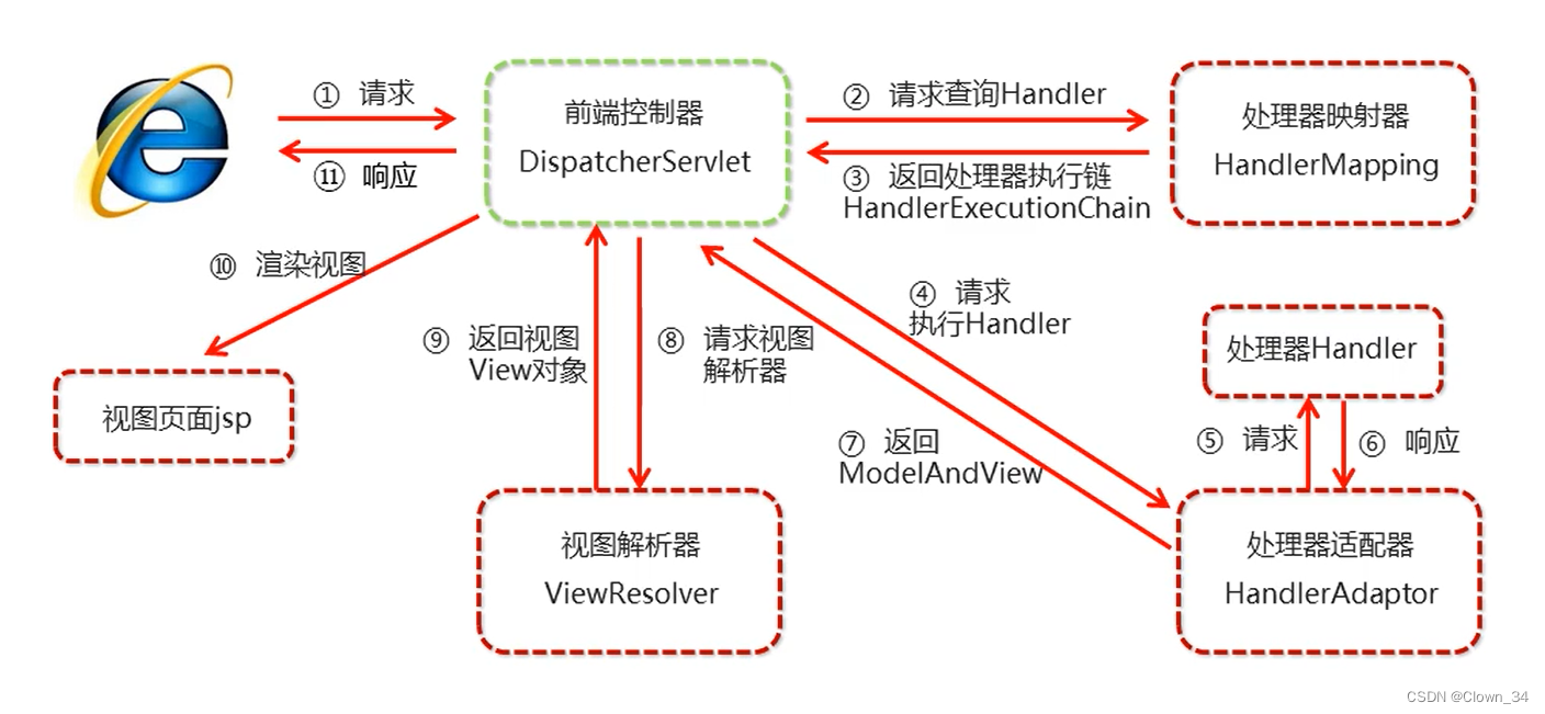 MultipartFile上传图片Java_学习_24