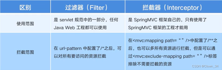 MultipartFile上传图片Java_idea_60