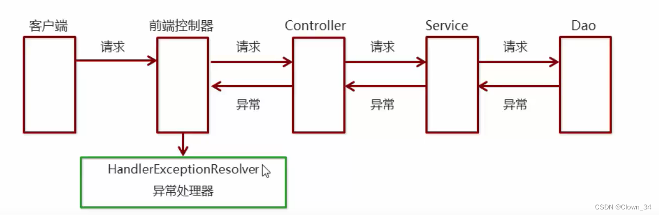 MultipartFile上传图片Java_xml_62