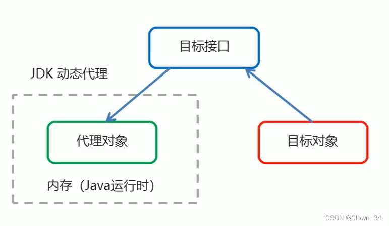 MultipartFile上传图片Java_学习_65