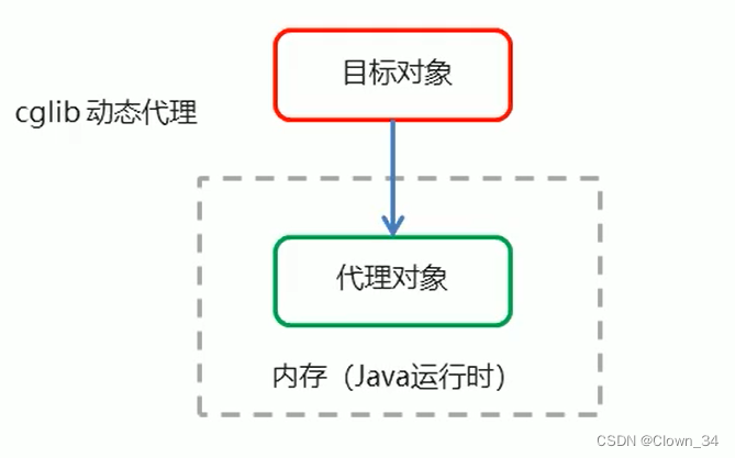 MultipartFile上传图片Java_idea_66