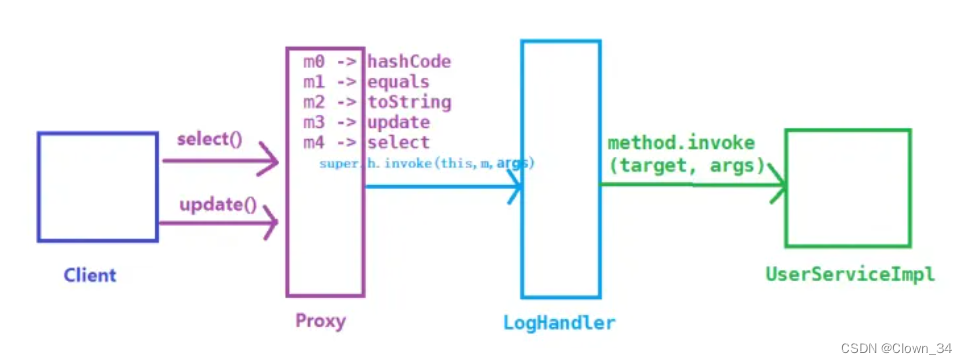 MultipartFile上传图片Java_java_67