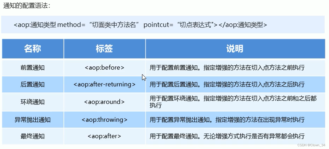 MultipartFile上传图片Java_学习_69