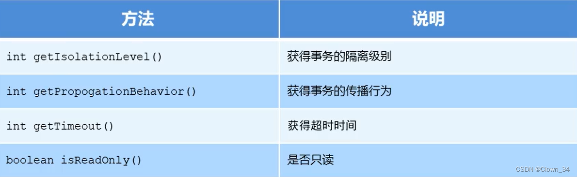 MultipartFile上传图片Java_学习_75