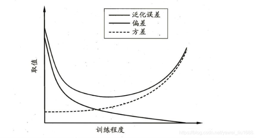 深度学习量化误差分析工具_偏差_20