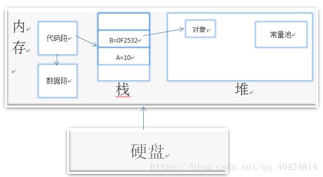 widows java 增加内存_JVM