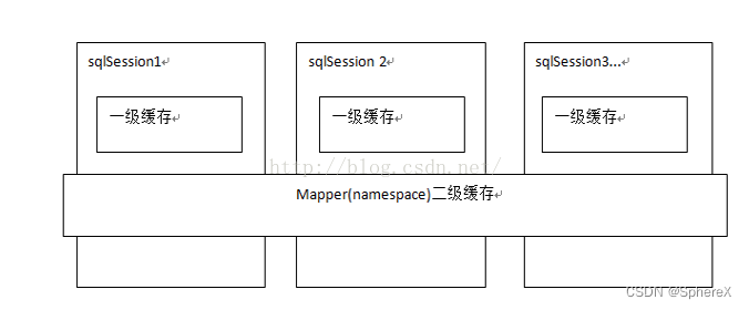 springboot 开启 mybatis 缓存_mybatis