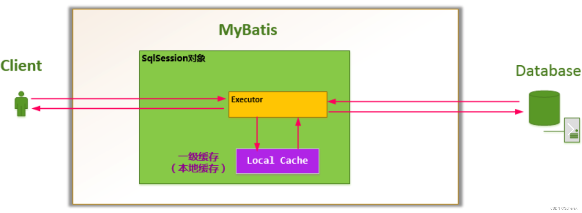 springboot 开启 mybatis 缓存_java_02