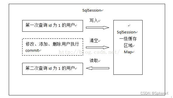 springboot 开启 mybatis 缓存_二级缓存_03