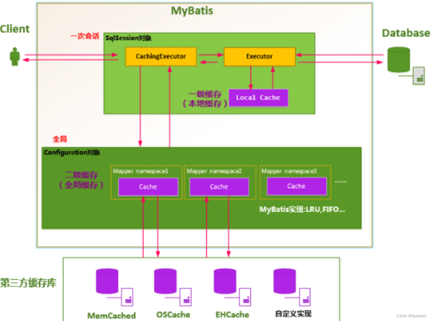 springboot 开启 mybatis 缓存_缓存_04