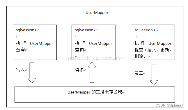 springboot 开启 mybatis 缓存_java_05