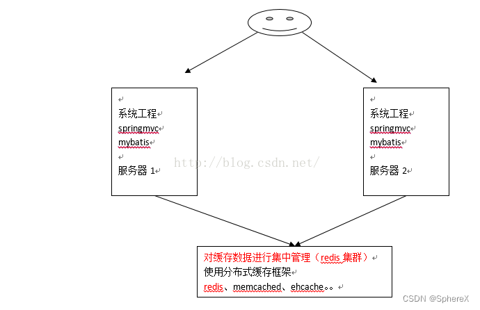 springboot 开启 mybatis 缓存_缓存_06