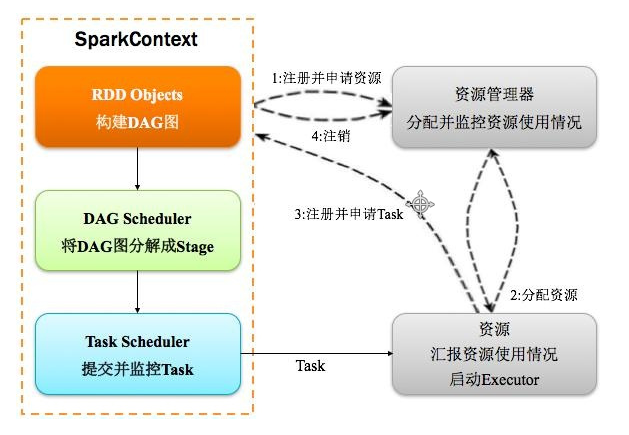 spark 增加library路径_分布式计算_02