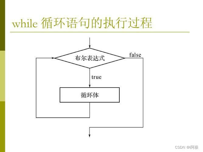 python 生成器重复调用_for循环