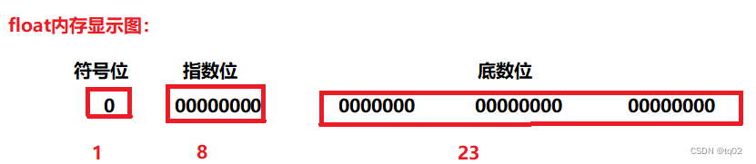 java中科学计数法字符串怎么转换成正常的数字_java_02