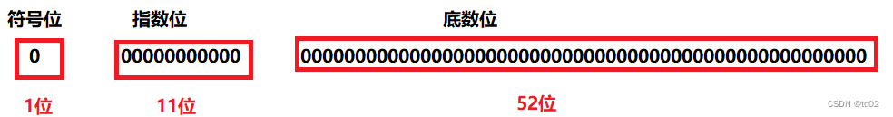 java中科学计数法字符串怎么转换成正常的数字_笔记_04