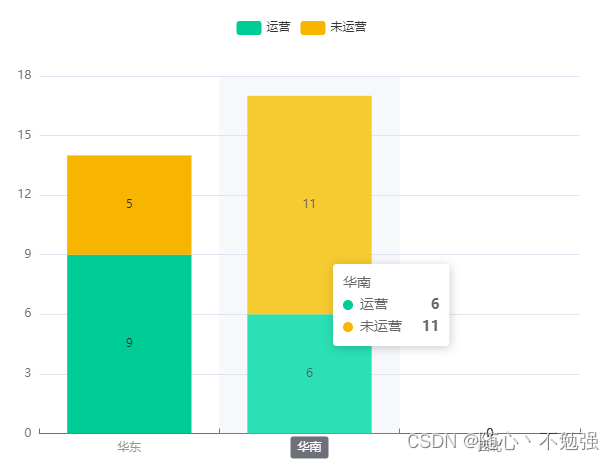 echarts 柱状图series是对象数组_数据_04