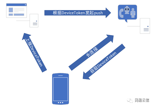 Android 集成vivo离线推送_编程语言