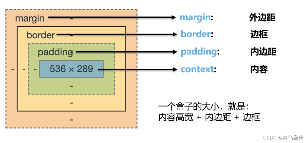 增加css样式权重_css