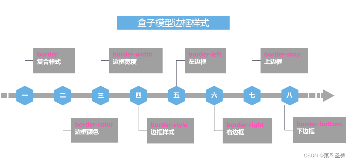 增加css样式权重_html_02