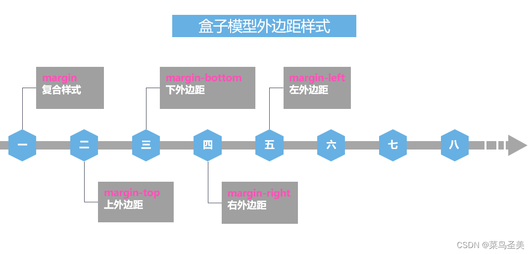 增加css样式权重_html_04