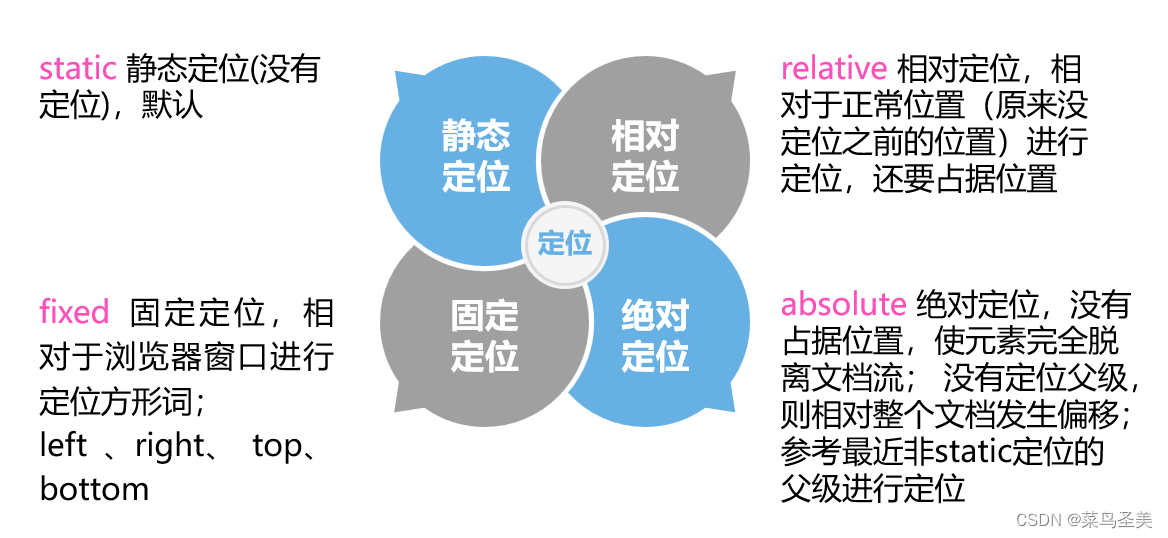 增加css样式权重_增加css样式权重_05