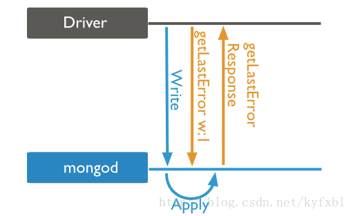 怎么读取mongodb的wt文件数据_怎么读取mongodb的wt文件数据_02