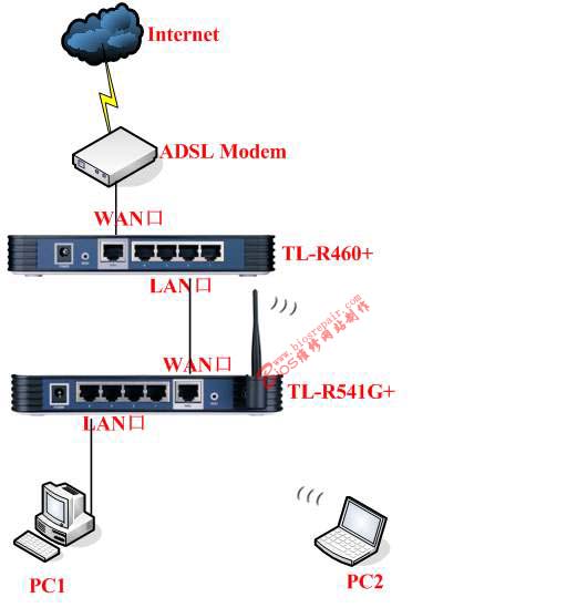 三台路由器如何设置vlan_三台路由器如何设置vlan