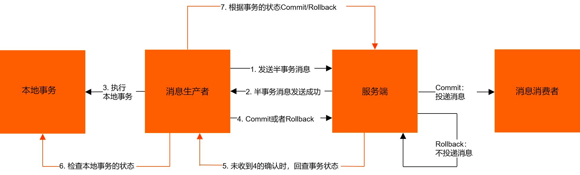 rocketMQTemplate设置消息的key_服务端