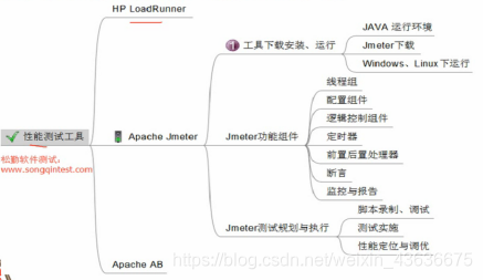 postman 调用rpc服务_json_07